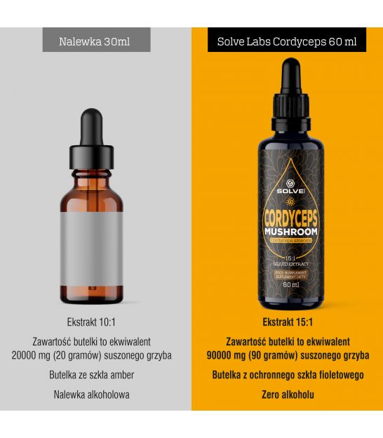 Cordyceps (Cordyceps sinensis) w kroplach 60ML